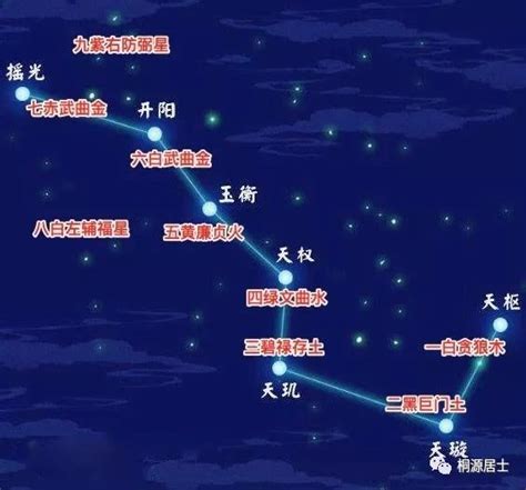 北斗九星图|距今超五千年 河南青台发现国内最早北斗九星天文遗迹